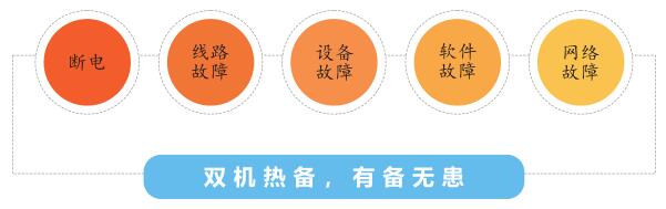 雙機(jī)熱備，有備無患