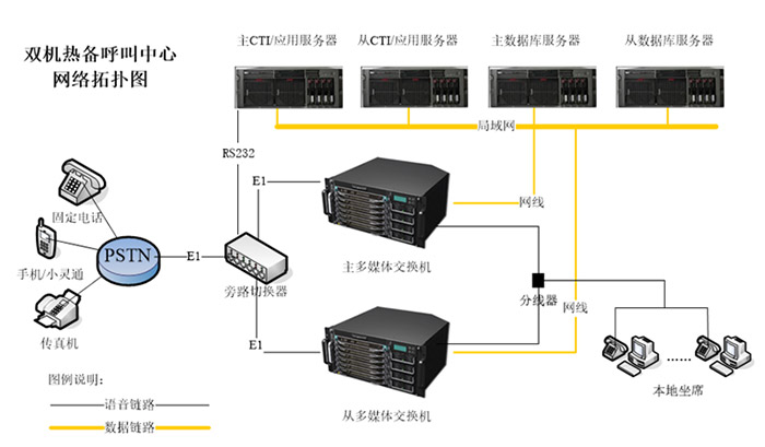 雙機熱備網(wǎng)絡(luò)拓樸圖