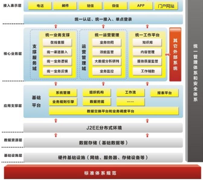 電力客服呼叫中心架構(gòu)圖